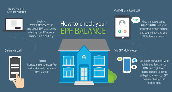 How To Check Your EPF Balance By Missed Call & SMS, EPFO App & Portal
